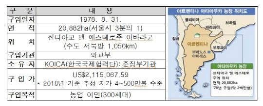 아르헨티나 야타마우카 농장 개황. 태영호 의원실 제공